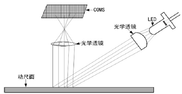 成像系統(tǒng)